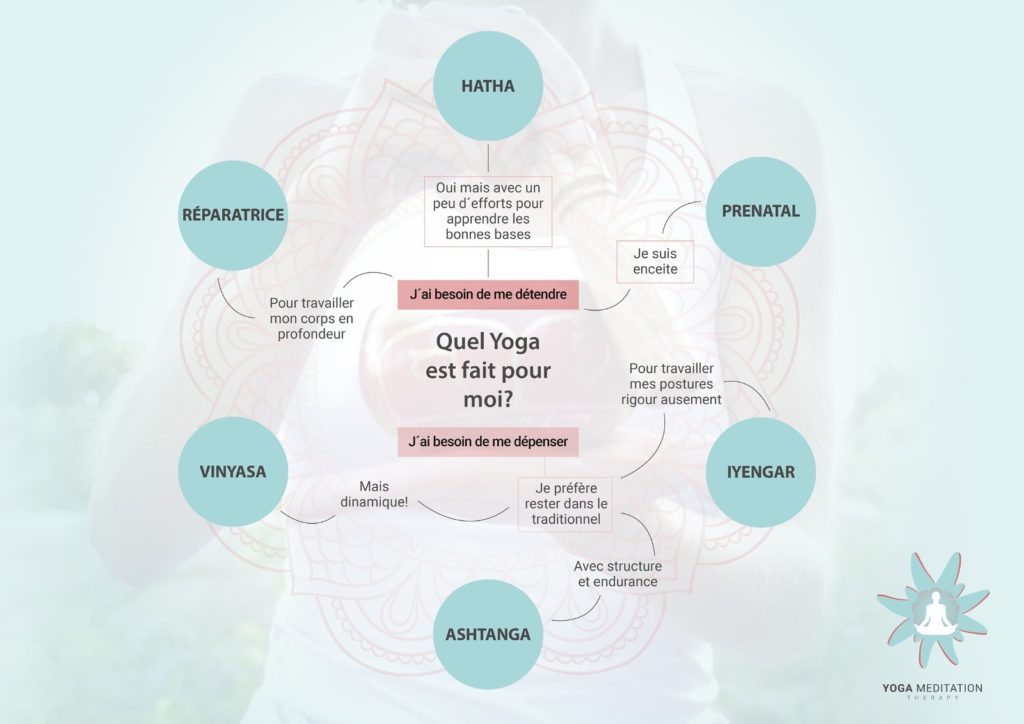 cours de yoga à anniviers